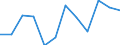 Indicator: Population Estimate,: n Below the Poverty Level (5-year estimate) in Wirt County, WV