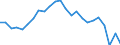 Indicator: Gross Domestic Product:: Private Goods-Producing Industries in Wirt County, WV