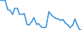 Indicator: Unemployed Persons in Wirt County, WV: 