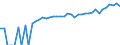 Indicator: 90% Confidence Interval: Lower Bound of Estimate of Median Household Income for Wirt County, WV
