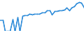 Indicator: 90% Confidence Interval: Upper Bound of Estimate of Median Household Income for Wirt County, WV