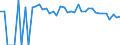 Indicator: 90% Confidence Interval: Lower Bound of Estimate of Related Children Age 5-17 in Families in Poverty for Wirt County, WV