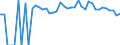 Indicator: 90% Confidence Interval: Lower Bound of Estimate of People of All Ages in Poverty for Wirt County, WV