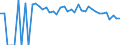 Indicator: 90% Confidence Interval: Lower Bound of Estimate of People Age 0-17 in Poverty for Wirt County, WV