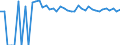 Indicator: 90% Confidence Interval: Upper Bound of Estimate of Related Children Age 5-17 in Families in Poverty for Wirt County, WV
