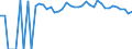 Indicator: 90% Confidence Interval: Upper Bound of Estimate of People of All Ages in Poverty for Wirt County, WV