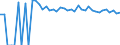 Indicator: 90% Confidence Interval: Upper Bound of Estimate of People Age 0-17 in Poverty for Wirt County, WV
