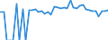 Indicator: 90% Confidence Interval: Lower Bound of Estimate of Percent of Related Children Age 5-17 in Families in Poverty for Wirt County, WV