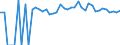Indicator: 90% Confidence Interval: Lower Bound of Estimate of Percent of People of All Ages in Poverty for Wirt County, WV