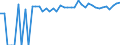 Indicator: 90% Confidence Interval: Upper Bound of Estimate of Percent of Related Children Age 5-17 in Families in Poverty for Wirt County, WV