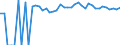 Indicator: 90% Confidence Interval: Upper Bound of Estimate of Percent of People of All Ages in Poverty for Wirt County, WV