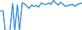 Indicator: 90% Confidence Interval: Upper Bound of Estimate of Percent of People Age 0-17 in Poverty for Wirt County, WV