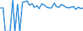 Indicator: Estimate of: Related Children Age 5-17 in Families in Poverty for Wirt County, WV
