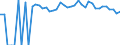Indicator: Estimate of: People of All Ages in Poverty in Wirt County, WV