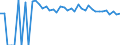 Indicator: Estimate of: People Age 0-17 in Poverty in Wirt County, WV