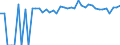 Indicator: Estimated Percent of: Related Children Age 5-17 in Families in Poverty for Wirt County, WV
