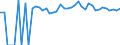 Indicator: Estimated Percent of: People of All Ages in Poverty for Wirt County, WV