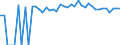 Indicator: Estimated Percent of: People Age 0-17 in Poverty for Wirt County, WV