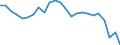Indicator: Real Gross Domestic Product:: Private Goods-Producing Industries in Wirt County, WV