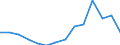 Indicator: Housing Inventory: Active Listing Count: 