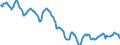 Indicator: Housing Inventory: Active Listing Count: in Wood County, WV