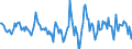 Indicator: Housing Inventory: Active Listing Count: Month-Over-Month in Wood County, WV