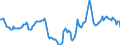 Indicator: Housing Inventory: Active Listing Count: Year-Over-Year in Wood County, WV