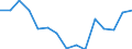 Indicator: Housing Inventory: Active Listing Count: r Wood County, WV