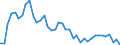 Indicator: Housing Inventory: Active Listing Count: ed by Building Permits for Wood County, WV
