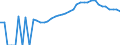 Indicator: Housing Inventory: Active Listing Count: , WV