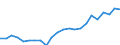Indicator: Housing Inventory: Active Listing Count: V