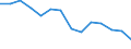 Indicator: Housing Inventory: Active Listing Count: n Wood County, WV