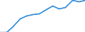 Indicator: Housing Inventory: Active Listing Count: estimate) in Wood County, WV