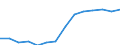 Indicator: Housing Inventory: Active Listing Count: imate) in Wood County, WV