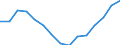 Indicator: Housing Inventory: Active Listing Count: r Wood County, WV