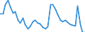 Indicator: Housing Inventory: Active Listing Count: 