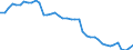 Indicator: Housing Inventory: Active Listing Count: 