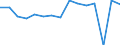 Indicator: Housing Inventory: Active Listing Count: usted by Cost of Living for Wood County, WV