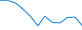 Indicator: Housing Inventory: Active Listing Count: year estimate) for Wood County, WV (DISCONTINUED)