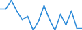 Indicator: Housing Inventory: Active Listing Count: g in Wood County, WV