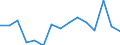 Indicator: Housing Inventory: Active Listing Count: (5-year estimate) Index for Wood County, WV