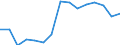 Indicator: Housing Inventory: Active Listing Count: as a Percentage of Households with Children (5-year estimate) in Wood County, WV