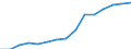 Indicator: Housing Inventory: Active Listing Count: eted an Associate's Degree or Higher (5-year estimate) in Wood County, WV