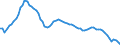 Indicator: Housing Inventory: Active Listing Count: 