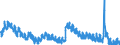 Indicator: Housing Inventory: Active Listing Count: 