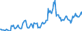 Indicator: Housing Inventory: Average Listing Price: in Wood County, WV