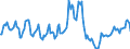 Indicator: Housing Inventory: Average Listing Price: Year-Over-Year in Wood County, WV