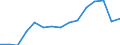 Indicator: Population Estimate,: Total, Not Hispanic or Latino, Black or African American Alone (5-year estimate) in Wood County, WV