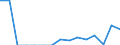 Indicator: Population Estimate,: Total, Not Hispanic or Latino, Native Hawaiian and Other Pacific Islander Alone (5-year estimate) in Wood County, WV