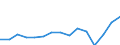 Indicator: Population Estimate,: Total, Not Hispanic or Latino, Two or More Races (5-year estimate) in Wood County, WV